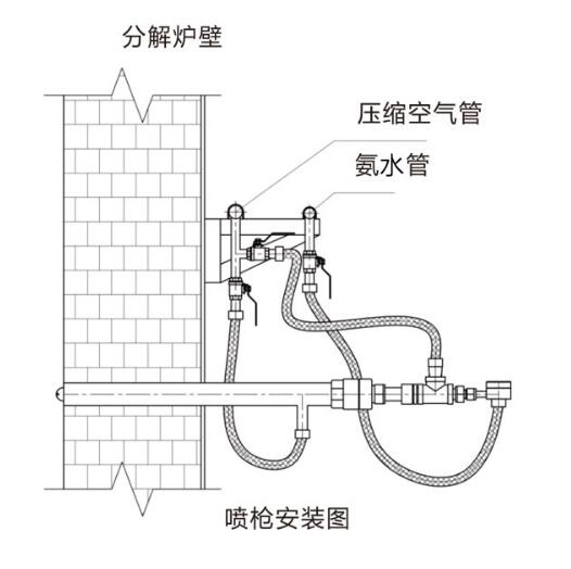 氨水噴槍的設(shè)計(jì)理念和主要參數(shù) 氨水噴槍的設(shè)計(jì)理念和主要參數(shù)