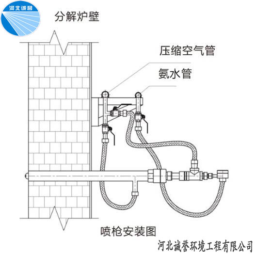 脫硝噴槍布置方案 脫硝噴槍布置方案