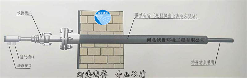 脫硝噴槍安裝布置剖面圖 脫硝噴槍安裝布置剖面圖
